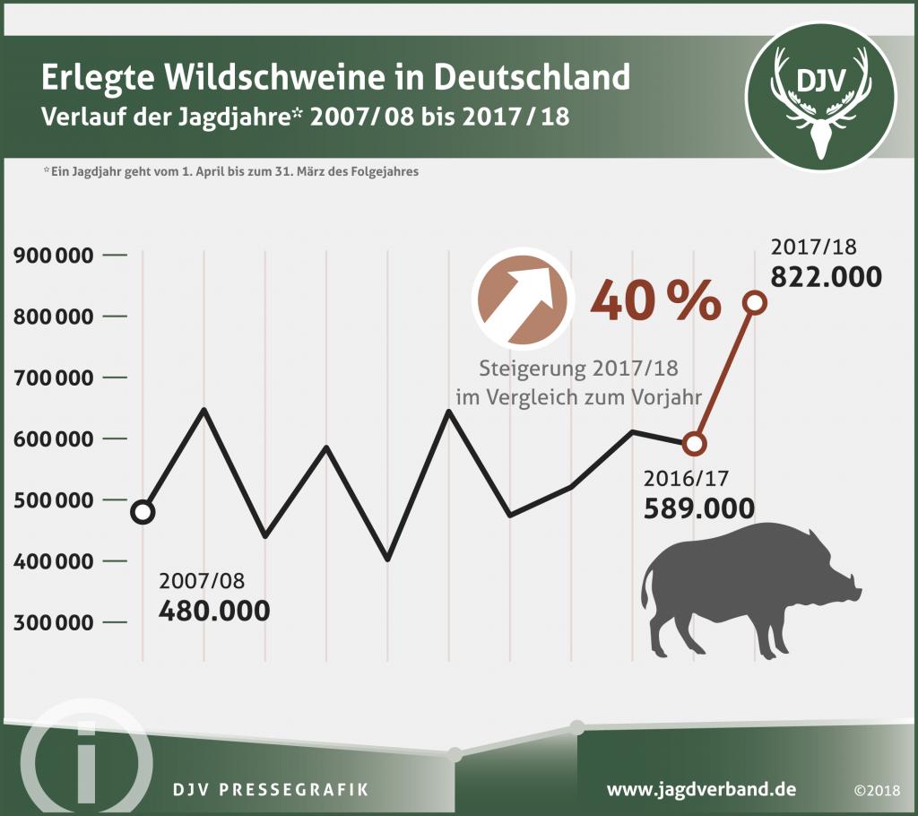 Wildwarner an der B 184 zwischen Zerbst und Roßlau abgebaut - Jägerschaft  ist sauer